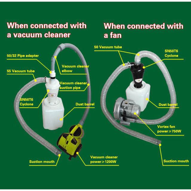 SN50T6 Industrial Cyclone Dust - Vacuum Cleaner Woodworking 评论和价格