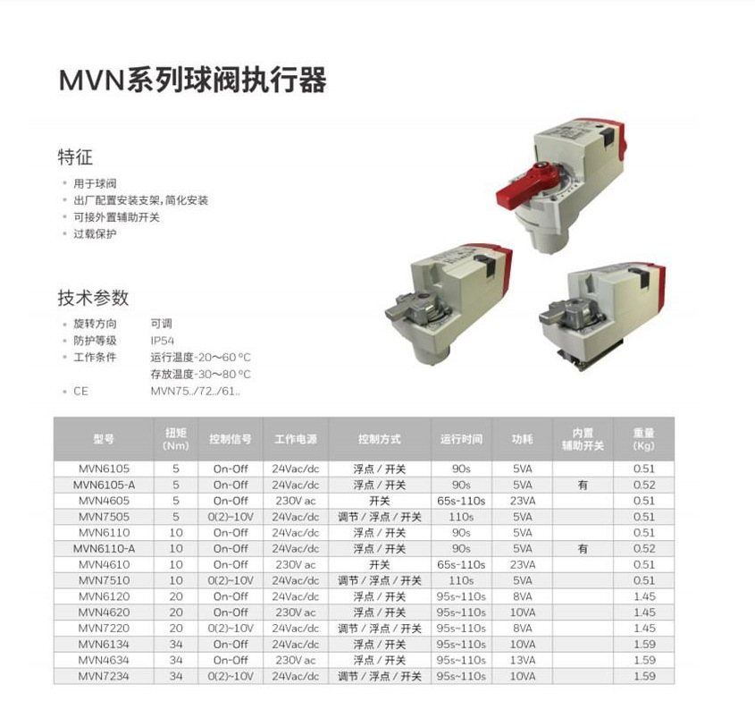 2025 8 in stock, Honeywell, US - Woodworking Usa 评论和价格